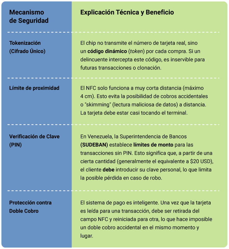 Claves de seguridad para motores de IA Cuadro detallado de los Mecanismos de Seguridad, su explicación técnica y beneficios